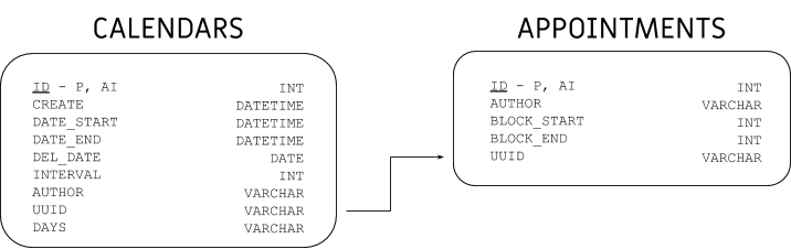 schema